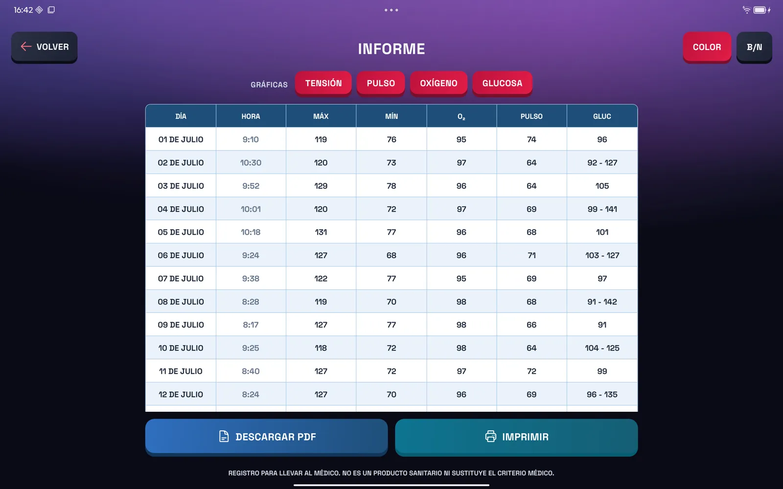 Informe en tabla con una fila por día: fecha, hora, máxima, mínima, oxígeno, pulso y glucosa, con botones para descargar el PDF o imprimirlo.